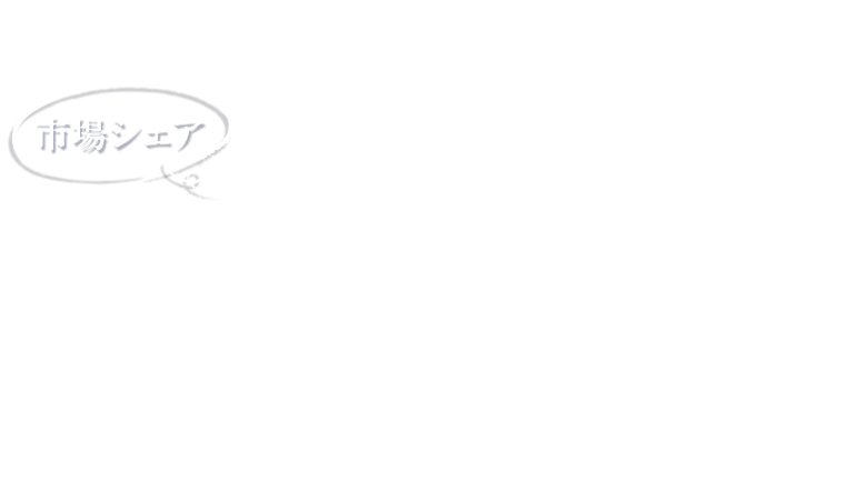 ファンコミュニティクラウド 市場シェアNo.1※ 「QON」