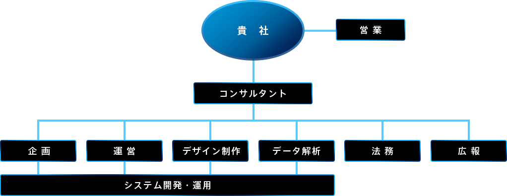 チームワーク