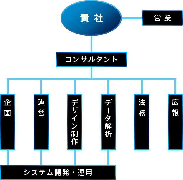 チームワーク